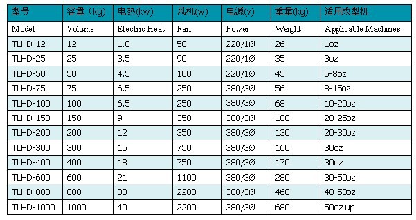 热风干燥机