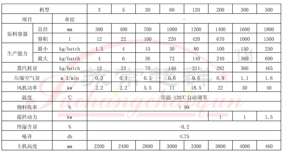 FG沸腾干燥机001