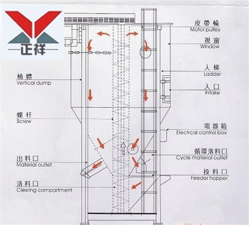 大型立式搅拌机 (41)