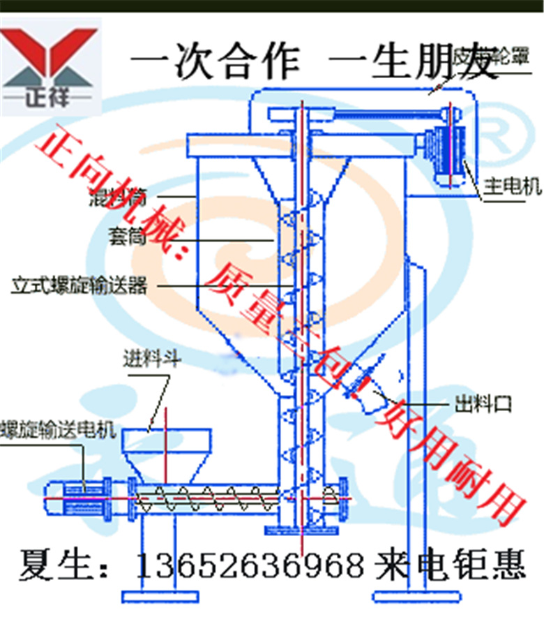 搅拌机7