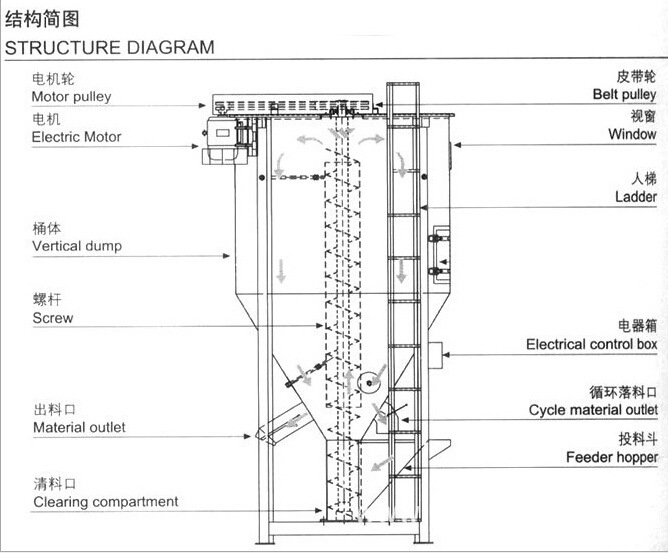 混料机结构图_meitu_1