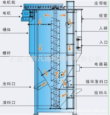 立式搅拌机示意图