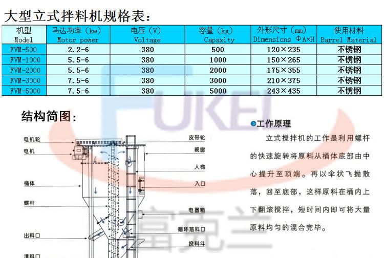 全不锈钢混色拌料机 塑料拌料机