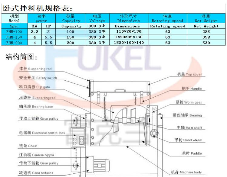 全不锈钢混色拌料机 塑料拌料机