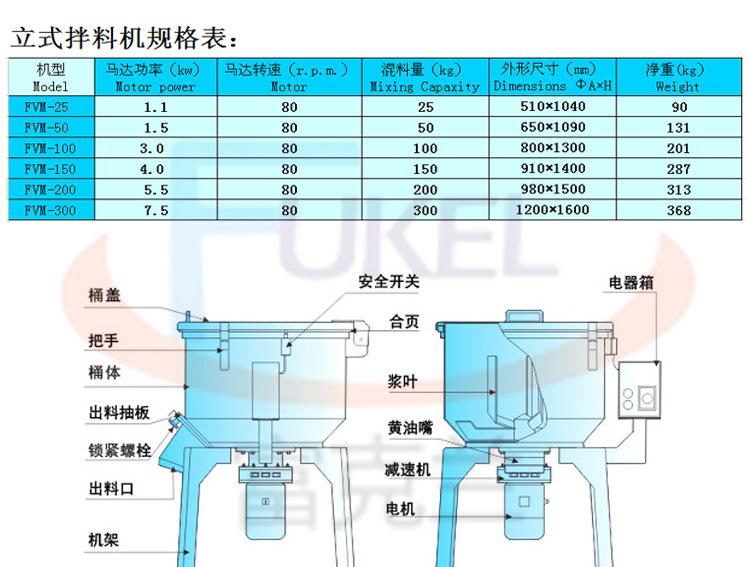 全不锈钢混色拌料机 塑料拌料机