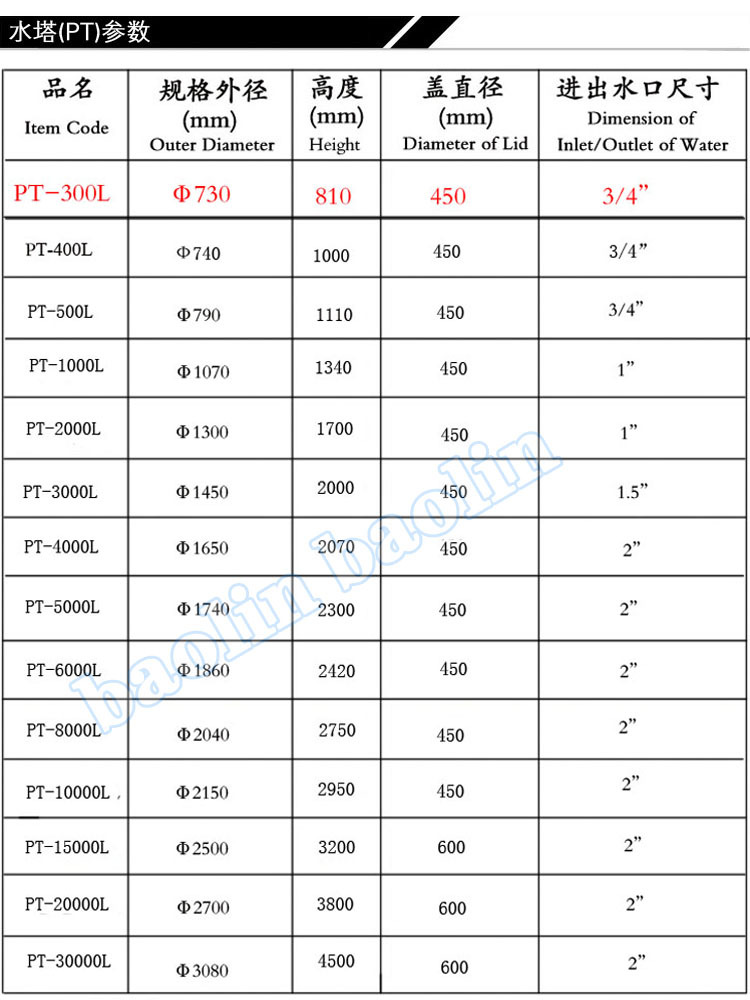产品参数300L副本a