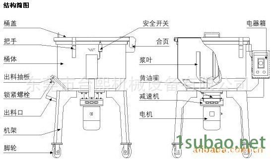 小型立式搅伴机结构图