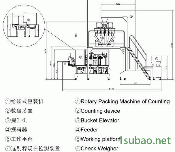 全自动计数包装机组设备示意图