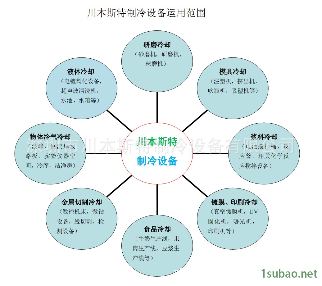 川本斯特制冷设备运用范围