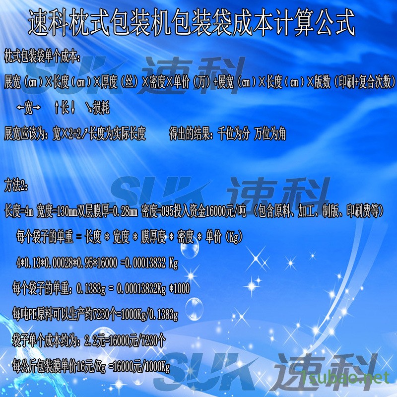 包裝膜成本圖