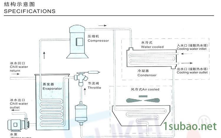 深圳富克兰风冷式工业冷水机 专业制冷设备**