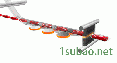 枕式包裝示意圖