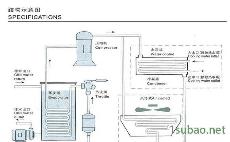 富克兰水冷式工业冷水机深圳专业制冷设备生产厂家包邮