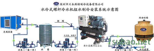 水冷式螺杆机组水制冷安装循环系统示意图