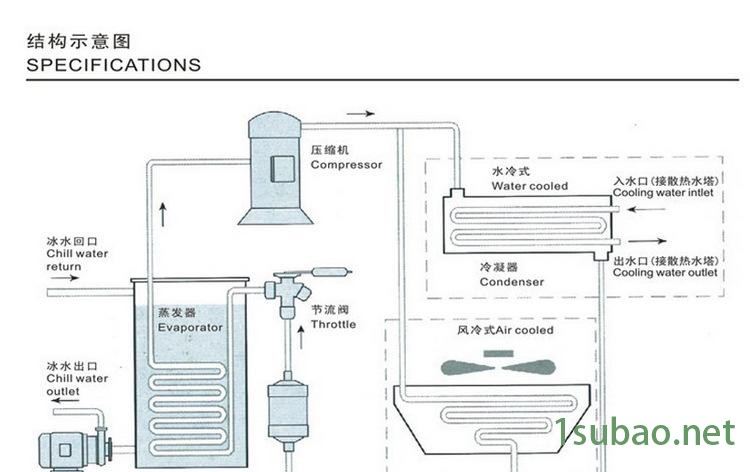 富克兰水冷式工业冷水机深圳专业制冷设备生产厂家包邮