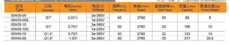 ISW清水泵规格性能参数