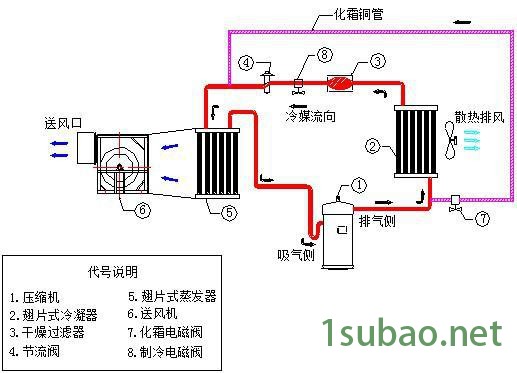 冷风机工作原理图