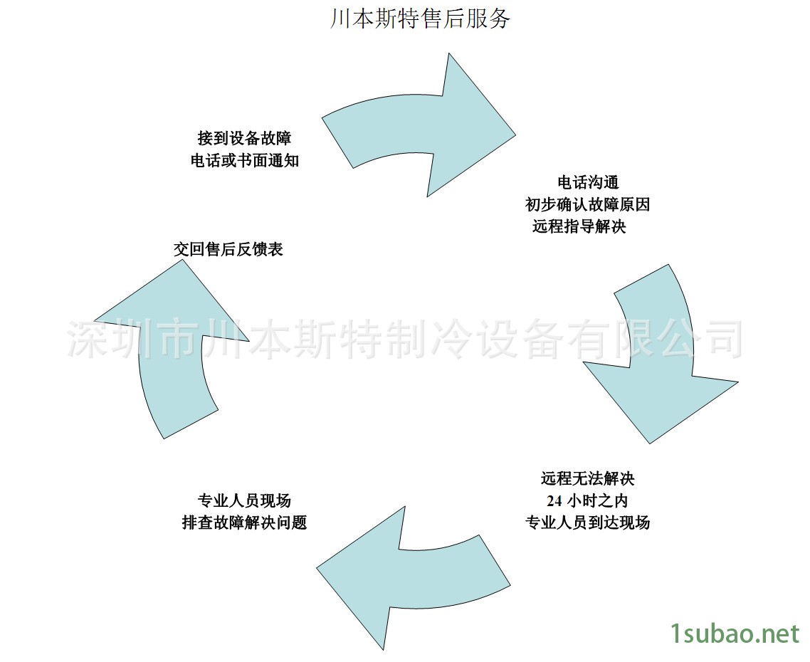 川本斯特售后服务