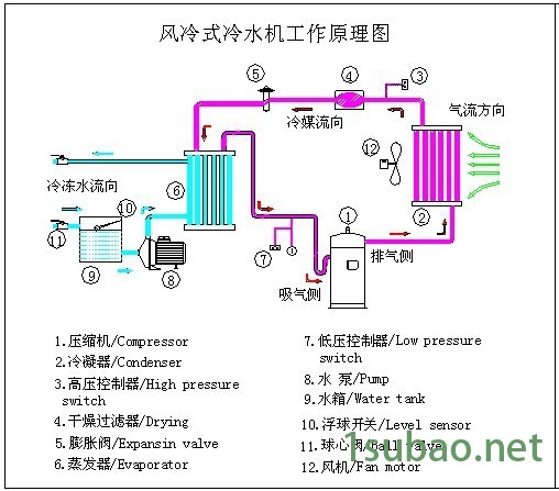 风冷工作原理图