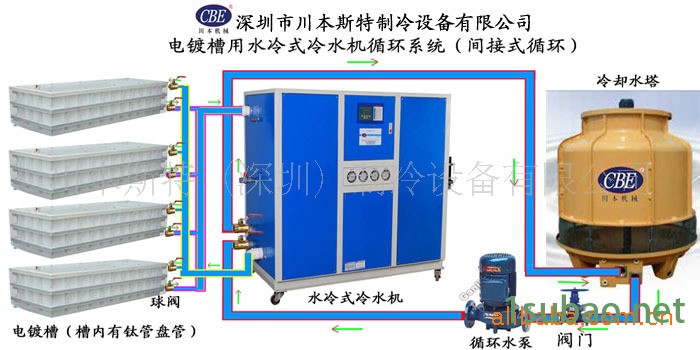 电镀槽用水冷式冷水机循环系统