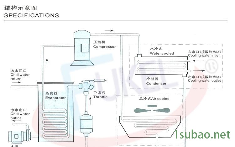 风冷式工业冷水机 富克兰注塑机专用冷水机组