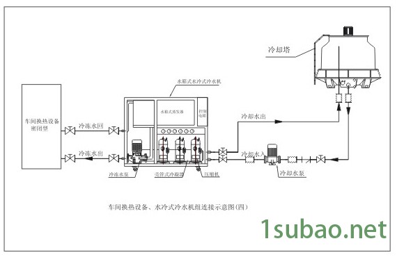 水冷冷水机密封型安装图1