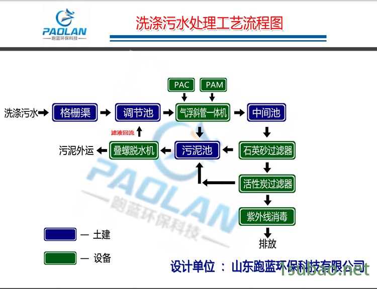 洗涤污水工艺流程.jpg