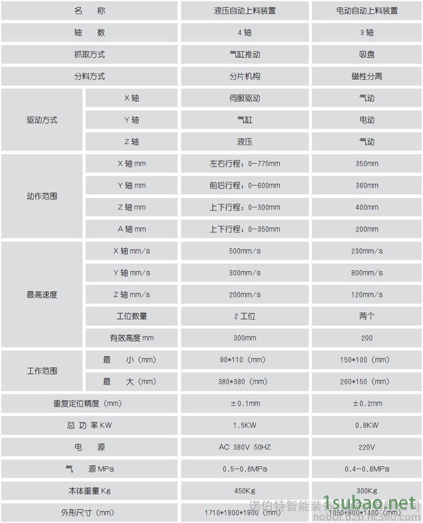 自动上料装置