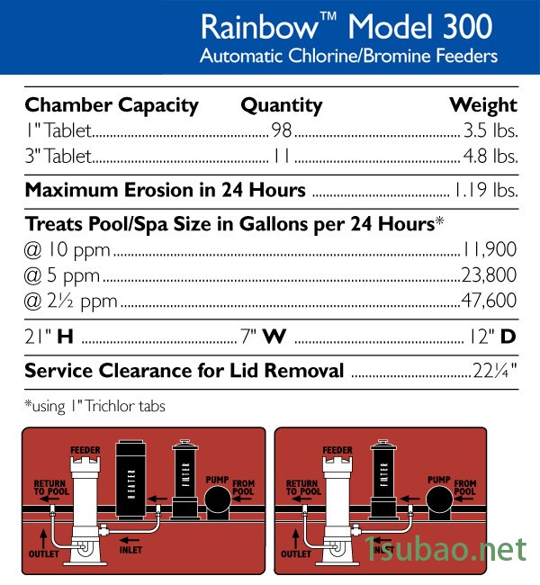 投藥器|泳池投藥器|彩虹投藥器|自动泳池投藥器|RAINBOW投药器