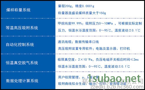 瓦斯吸附常数测定装置，全自动甲烷吸附常数测定仪