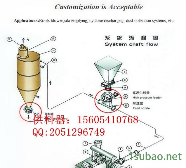 rotary feeder  插入图片_副本