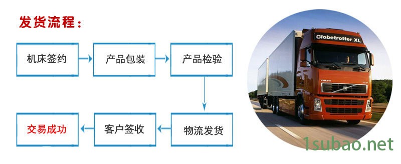 祥泰—发货流程