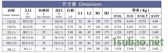 S10-S10L参数表