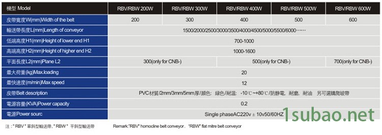 输送带产品规格2