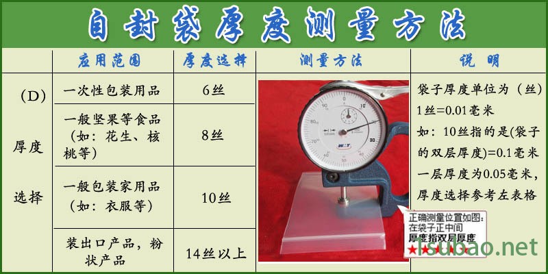 厚度测量方法