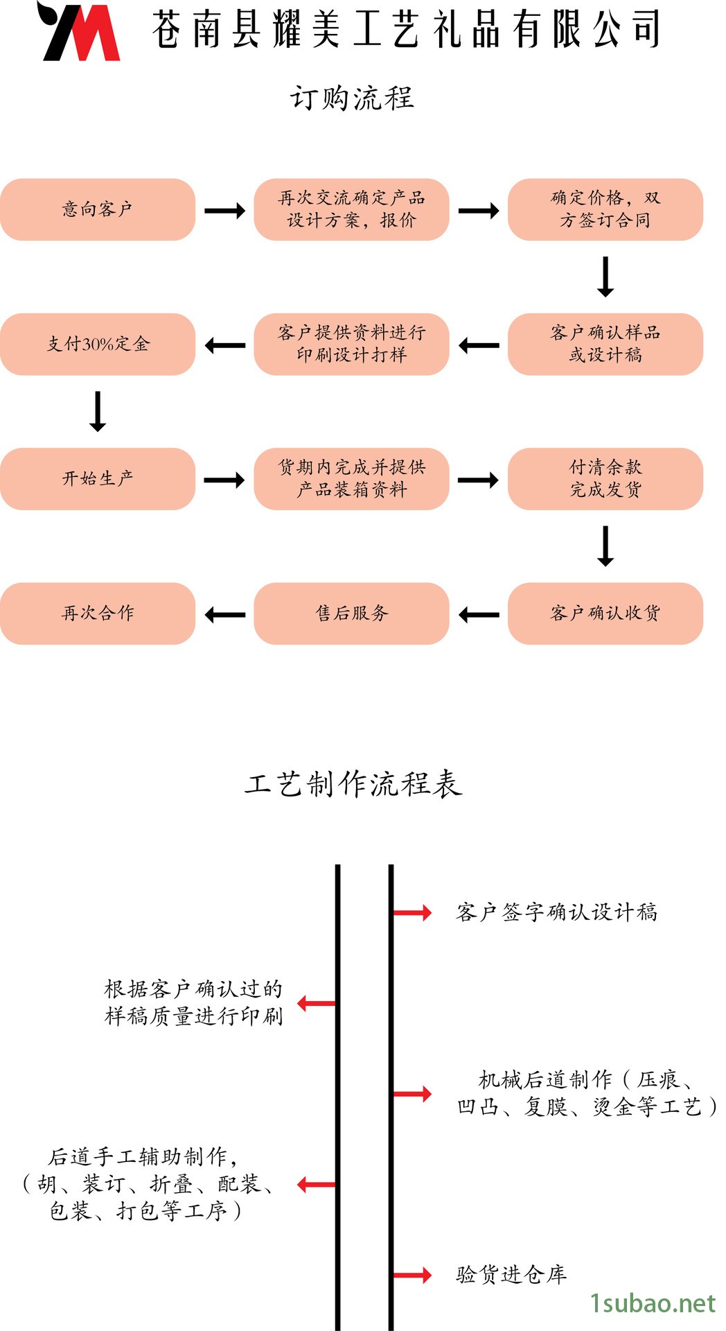 未标题-1流程