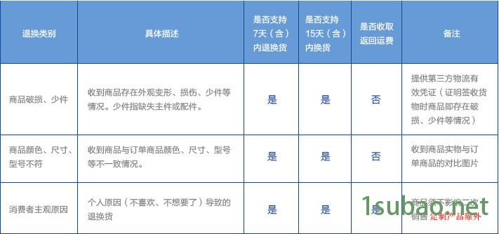 产品介绍1