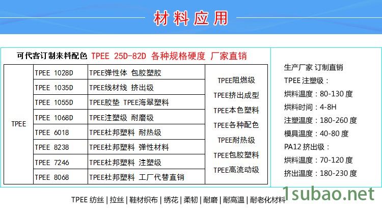 TPEE挤出级单螺杆