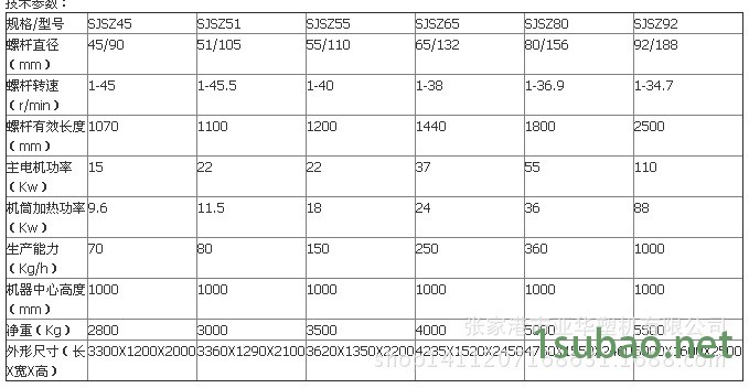 双螺杆挤出机参数