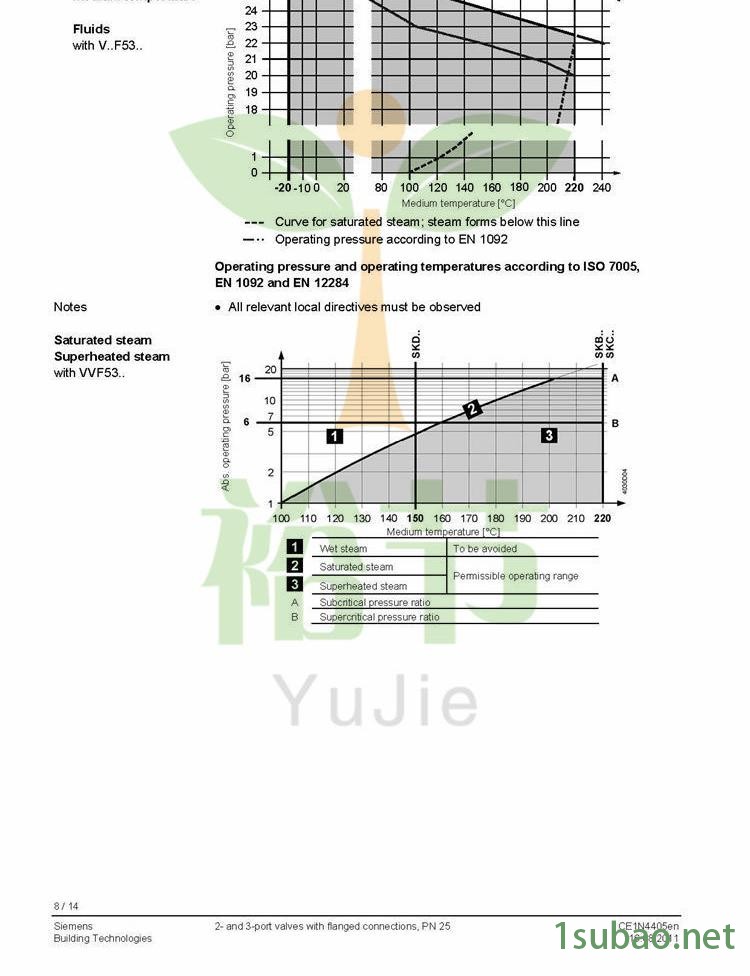 阀门023_VVF53.._VXF53.._CE1N4405