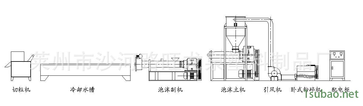 泡沫粉碎造粒流程图