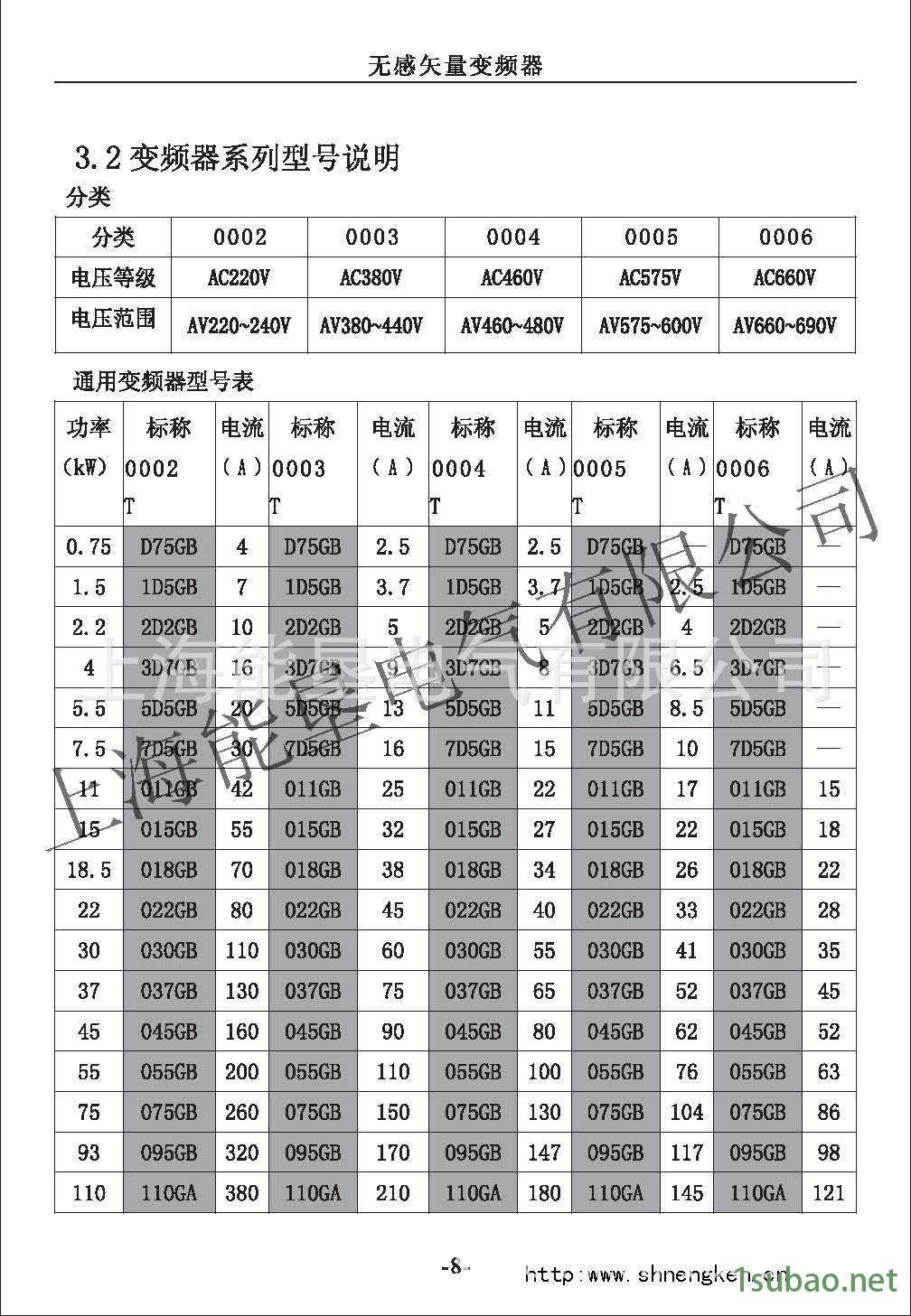 NK6000变频器型号选型_页面_1