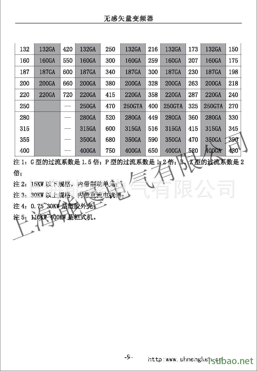 NK6000变频器技术特性_页面_2