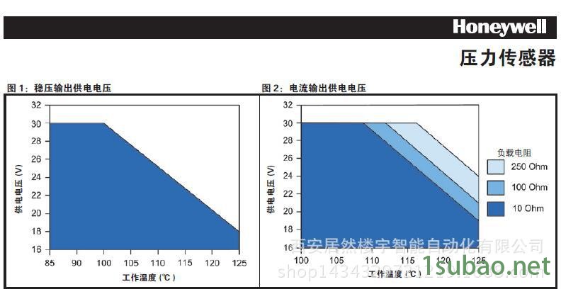 PX2系列压力传感器3