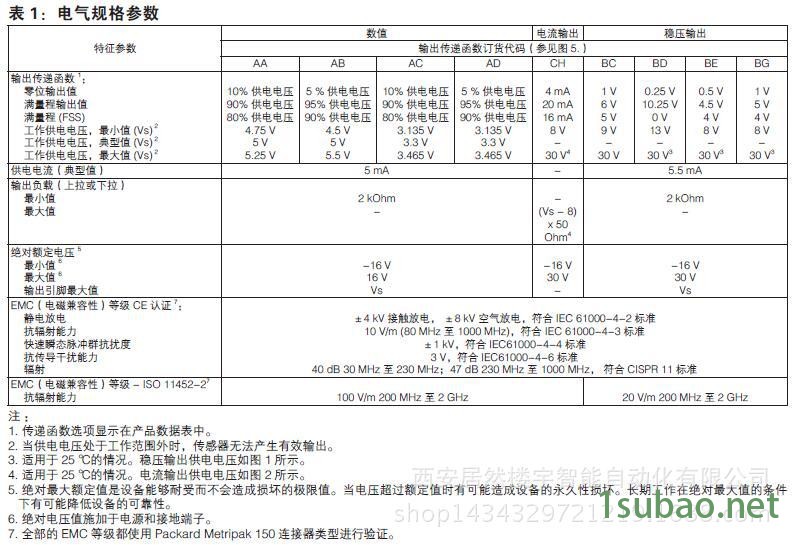 PX2系列压力传感器2