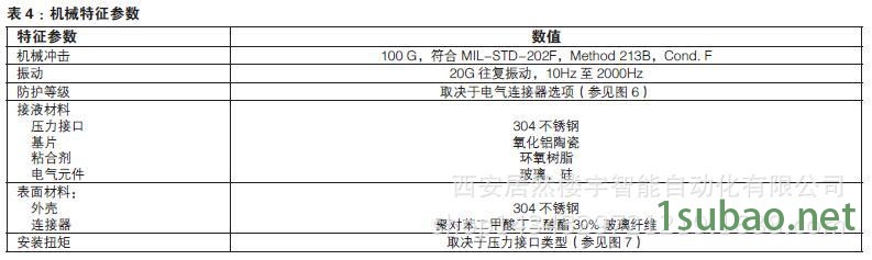 PX2系列压力传感器6