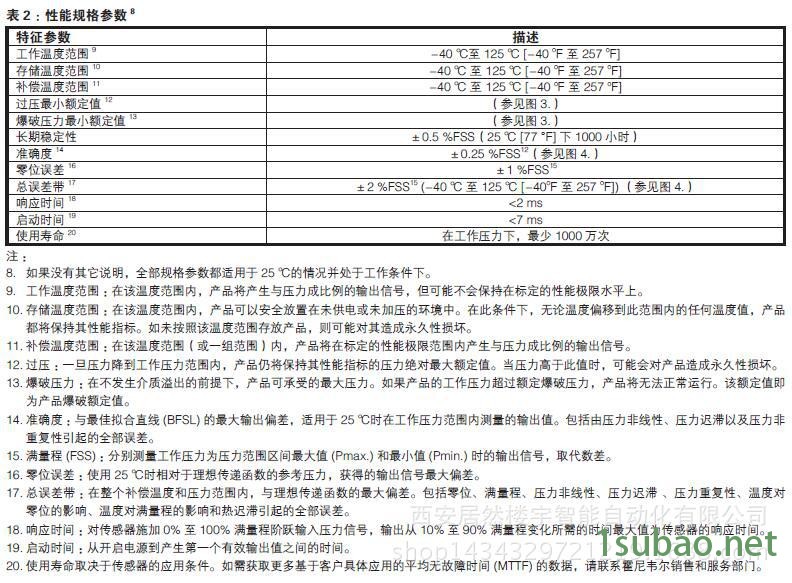 PX2系列压力传感器4