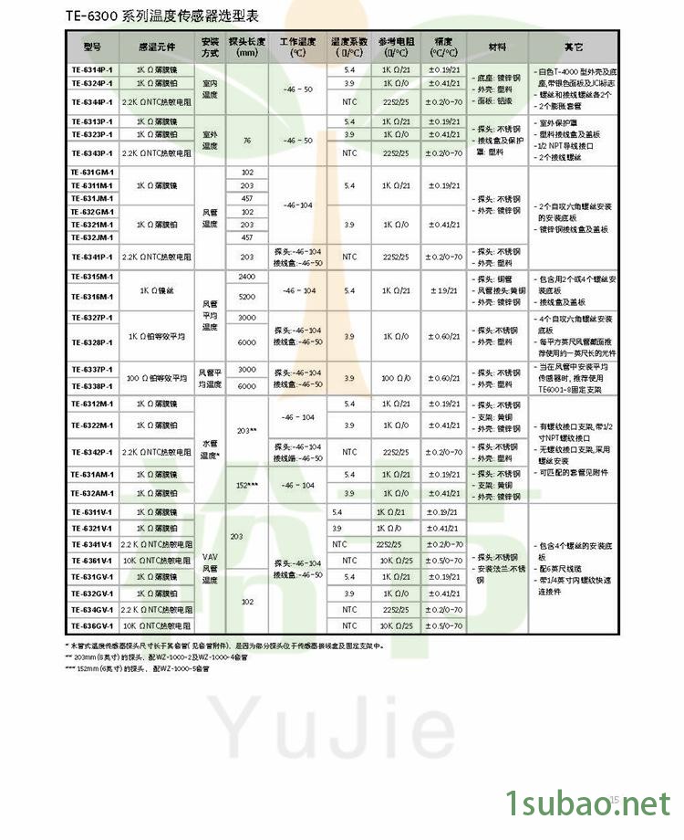 TE-63系列传感器 (3)