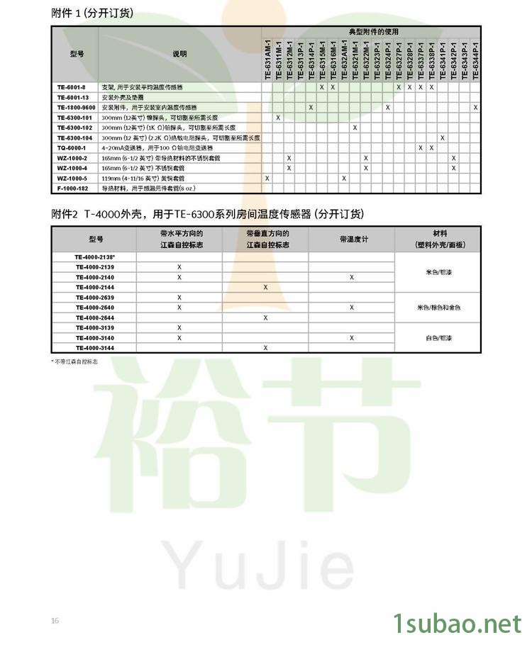 TE-63系列传感器 (1)