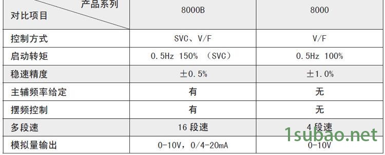 三晶8000B和8000区别